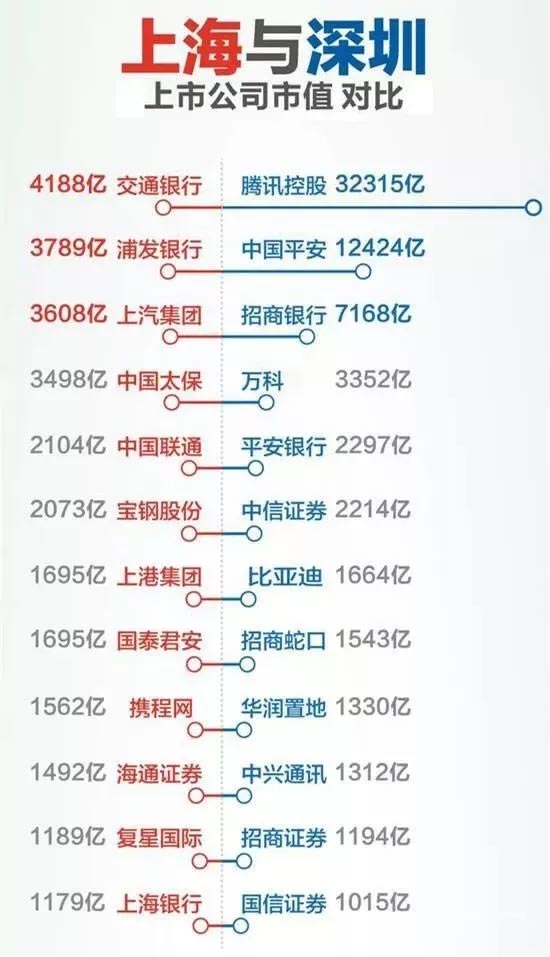 深圳上市公司总市值破10万亿,珠宝企业