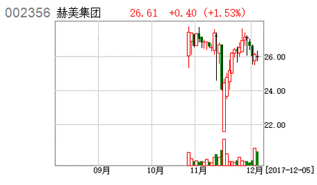 赫美集团公告点评：拟出售珠宝及P2P业务